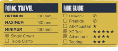 What bike best suits me? The ‘Ride Guide’ explained